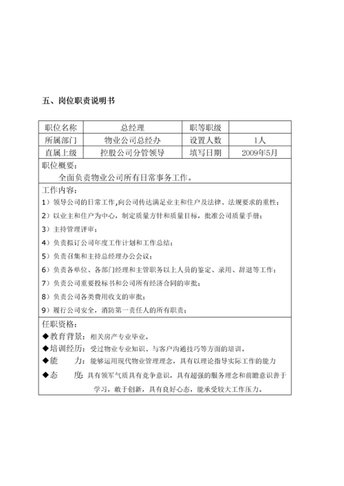 公司架构、岗位职责说明书.docx