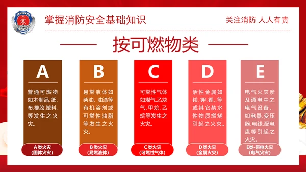 政府部门消防安全培训PPT模板