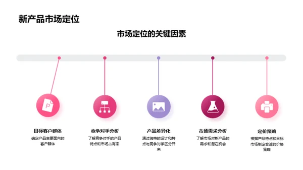 春节保险新品战略