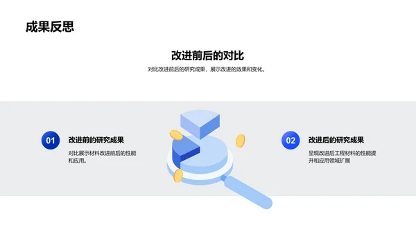 工程材料研究报告