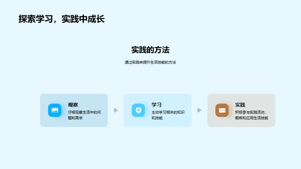 生活技能与健康成长