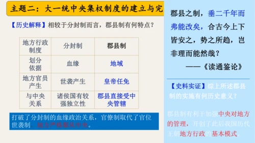 第三单元 秦汉时期：统一多民族封建国家的建立和巩固  单元复习课件
