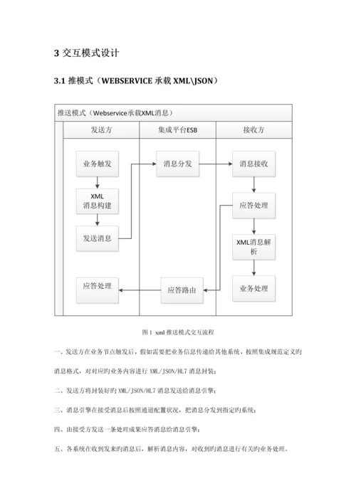 院内集成平台接口技术方案.docx