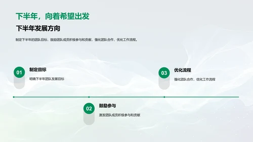 团队绩效半年报告PPT模板