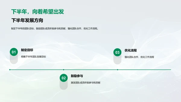 团队绩效半年报告PPT模板