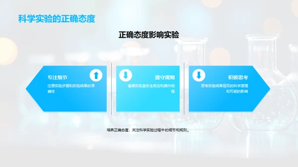 科学实验探索之旅