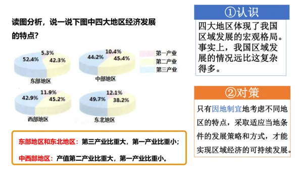 6.4 发展的选择 课件（21张PPT）