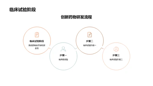 创新药物研发和商业化
