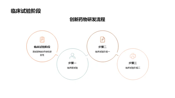 创新药物研发和商业化