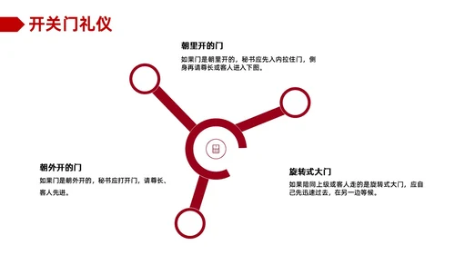 红色商务职场礼仪培训ppt模板