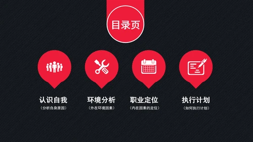 精品大学生职业生涯规划PPT