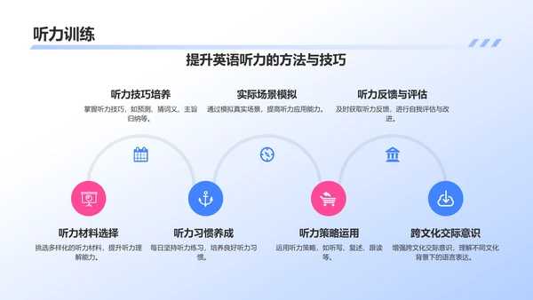 蓝色插画风英语教学通用PPT模板