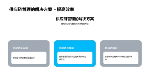 新能源汽车供应链掌控