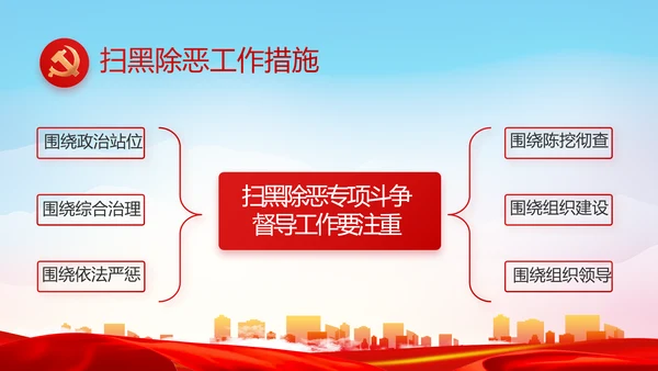 党建党支部工作总结汇报计划PPT党课
