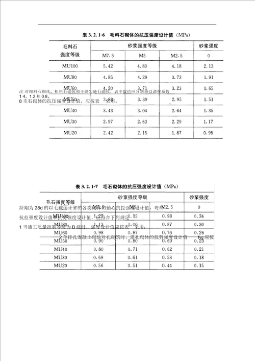 GB500032011砌体结构设计规范总结实施方案