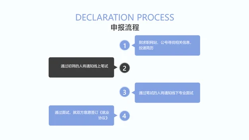 淡蓝商务跨境电商校园招聘会