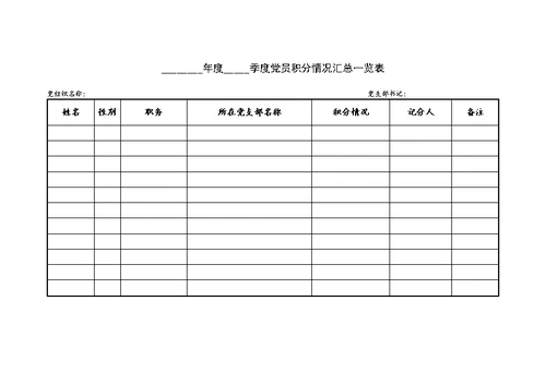 党员积分制管理系列材料（含程序、评分细则和台账表格）