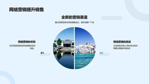 旅游销售策略培训PPT模板