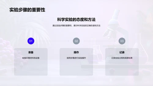 科学实验步骤与结果PPT模板