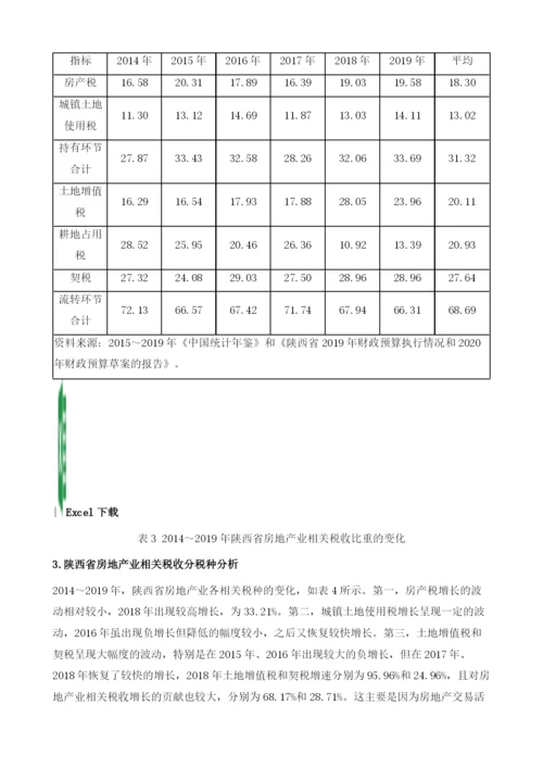 国家财税政策对陕西房地产业的影响.docx