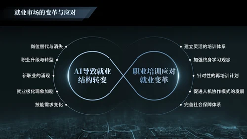黑色科技人工智能研究报告PPT模版