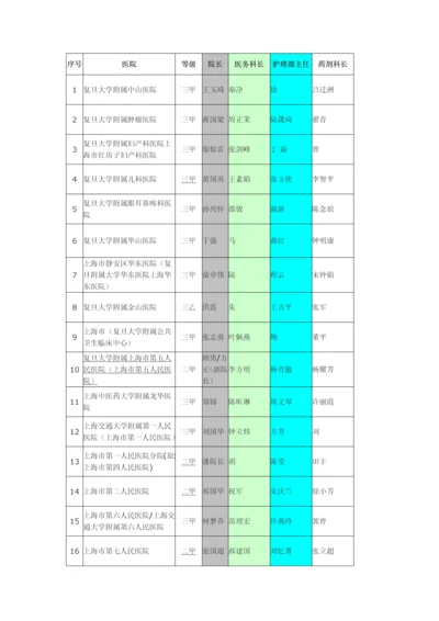 上海市公立医院信息.docx