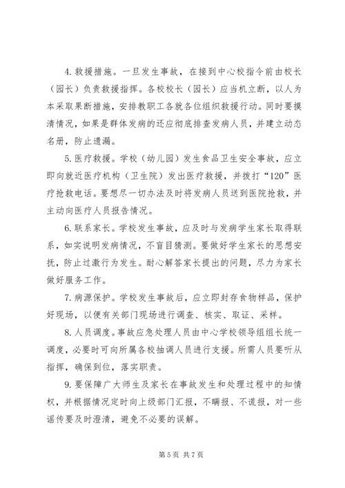 韦寨中心校食品卫生安全应急预案.docx