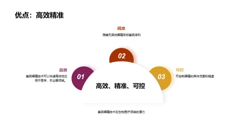 生物医疗中的基因编辑技术