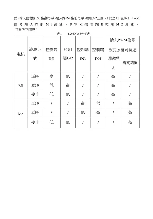 帆板控制系统