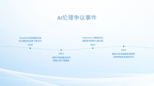 人工智能发展介绍研究报告