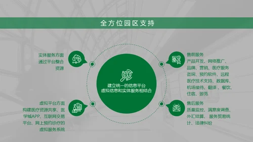 绿色生态保健品绿色产业通用PPT模板