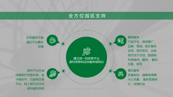 绿色生态保健品绿色产业通用PPT模板