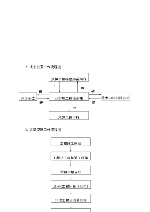 小区住宅楼关键工程监理提案