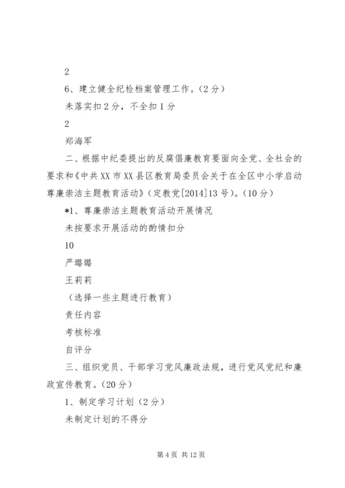 第一篇：党风廉政建设考核表.docx