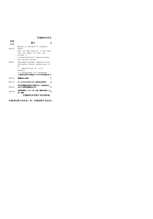 任现职以来的主要专业技术工作成绩及表现专业技术工作业绩范文