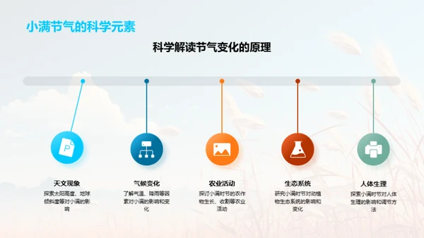 小满节气之科学解读