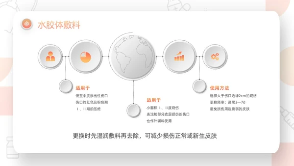 橙色微粒体压疮的预防及护理PPT模板宣传PPT动态PPT护护理查房护理小讲课