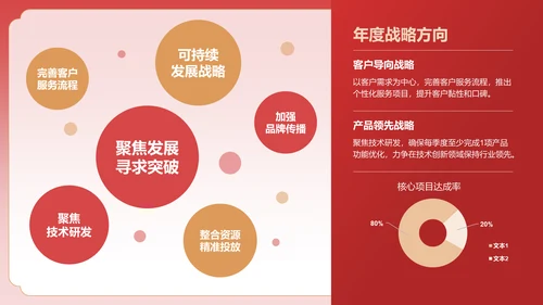 红色手绘风通用行业总结汇报PPT模板