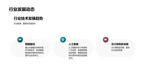 技术研发路线图