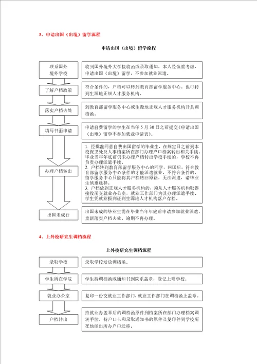就业工作流程、重要概念和主要问题解答