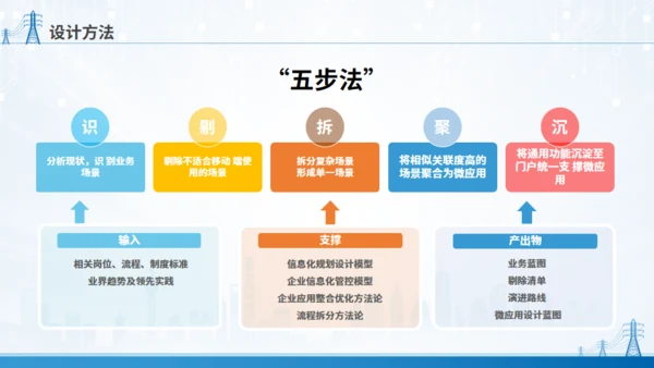 移动应用顶层设计规划通用PPT模板