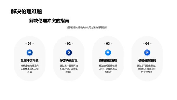 医学伦理实践讲解PPT模板