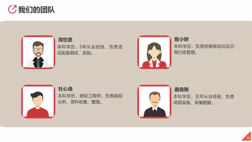 商业投资项目计划书PPT多用途模板