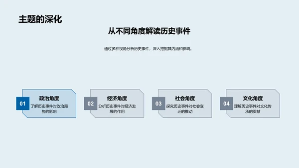 历史课程大纲制定PPT模板