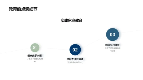 家庭教育的实践与责任