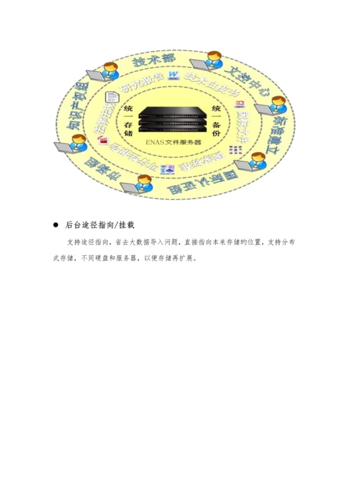 ENAS云存储网盘文档云基础管理系统解决专题方案.docx