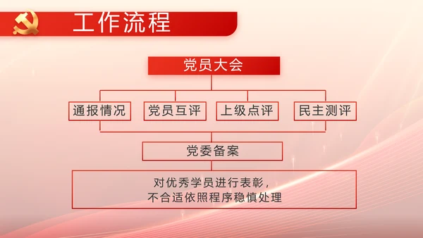 红色大气开学入党誓词动态PPT
