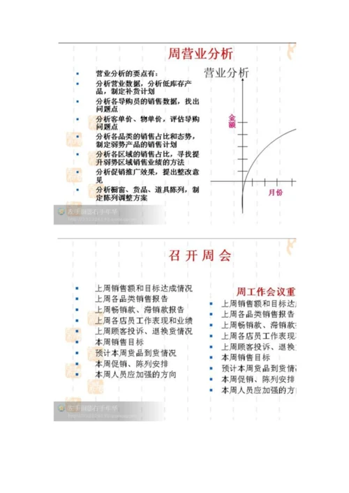 优秀店长培训教材-.docx