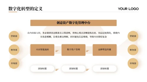 黄色商务风数字化转型：创新IT解决方案