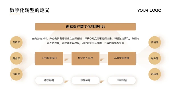 黄色商务风数字化转型：创新IT解决方案